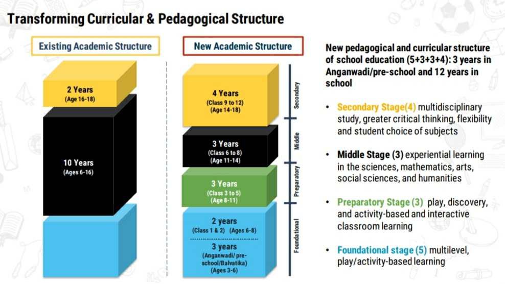 Edu policy structure